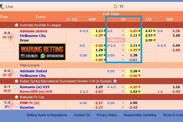 Cara Membaca Pasaran Bola Over Under Sbobet